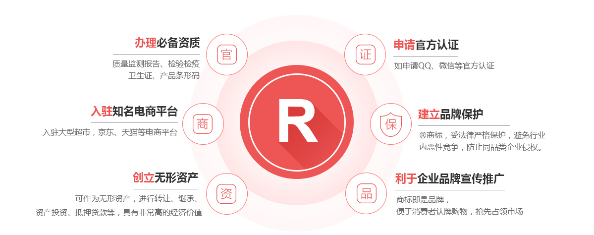 灵寿商标注册的作用